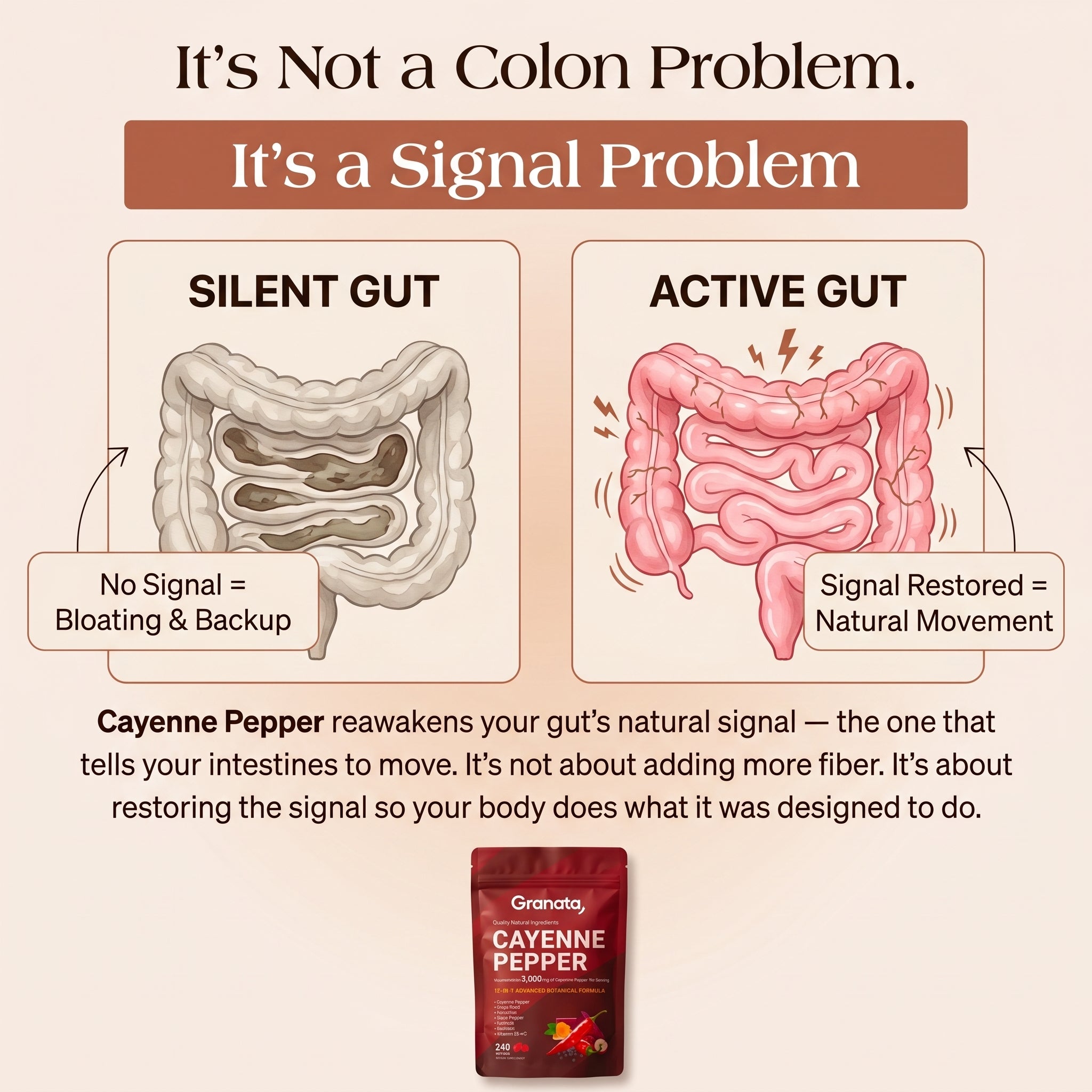 Granata Cayenne Pepper Softgels – 3mg Active Capsaicin