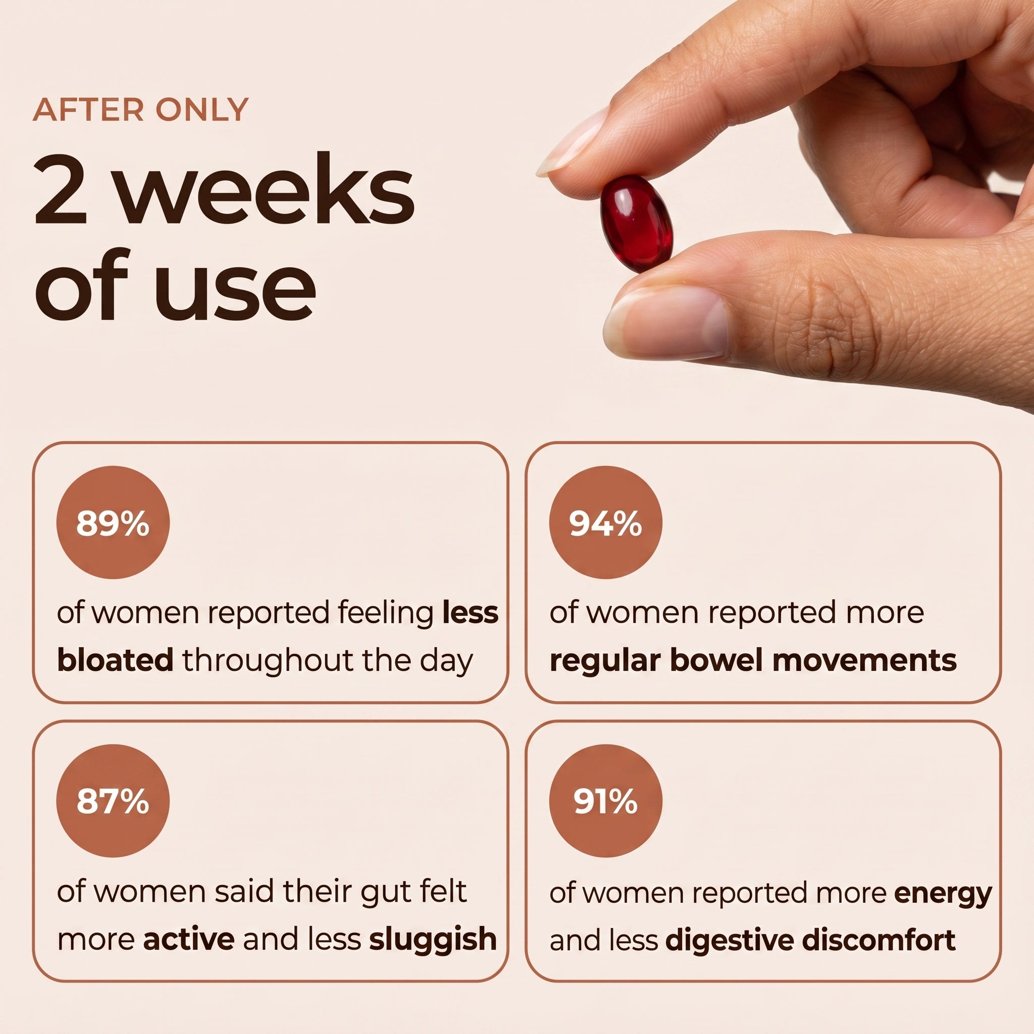 Granata Cayenne Pepper Softgels – 3mg Active Capsaicin