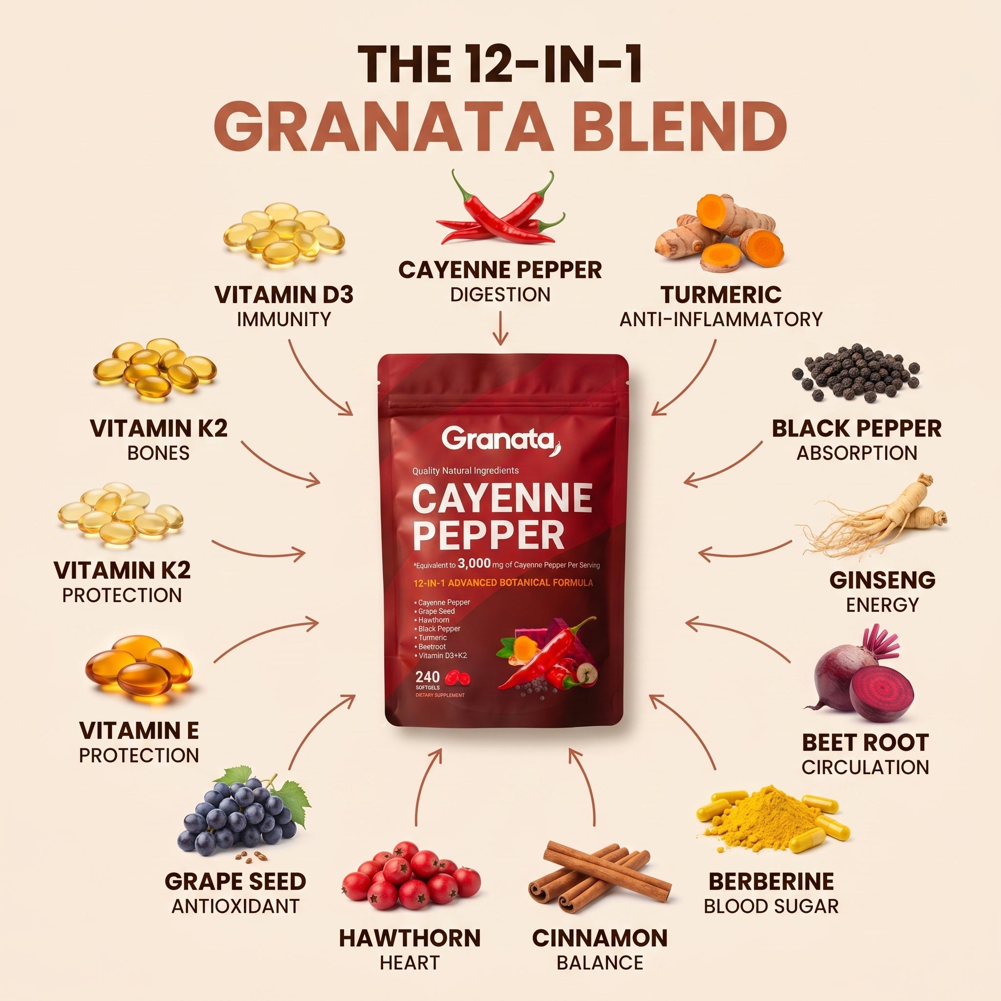 Granata Cayenne Pepper Softgels